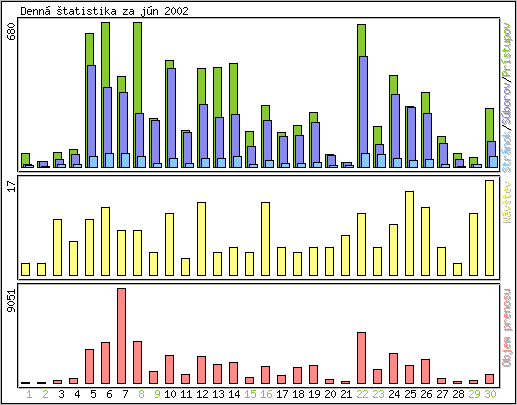 Denn� �tatistika