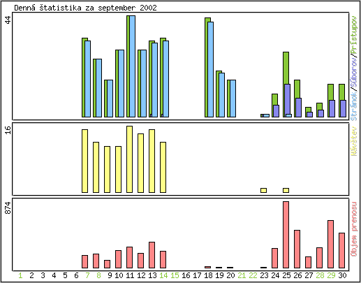 Denn� �tatistika