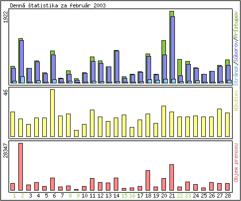 Denn� �tatistika