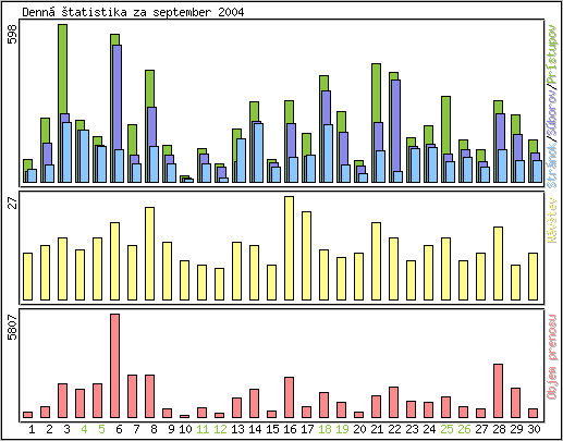 Denn� �tatistika