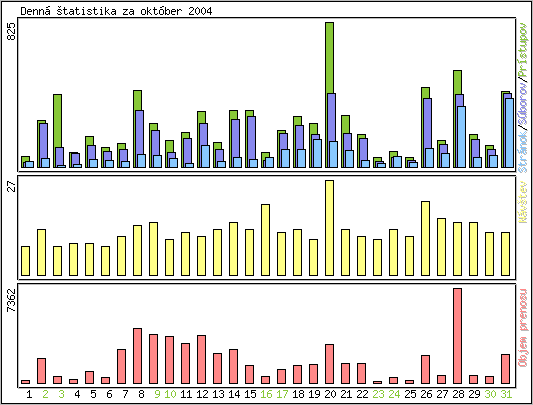 Denn� �tatistika