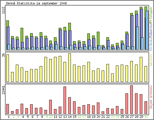 Denn� �tatistika