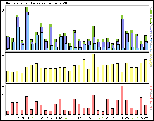 Denn� �tatistika