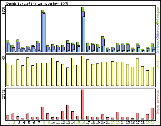 Denn� �tatistika