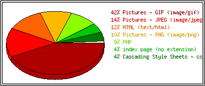 P��pony