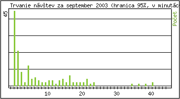 �tatistika po hodin�ch