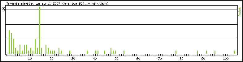 �tatistika po hodin�ch