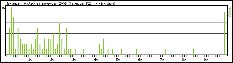 �tatistika po hodin�ch