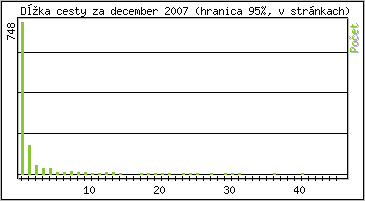 �tatistika po hodin�ch